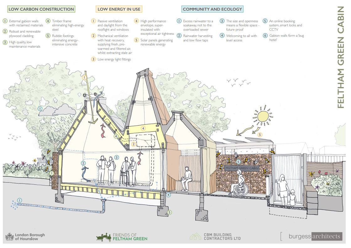 Poster illustrating the Feltham Green Cabin