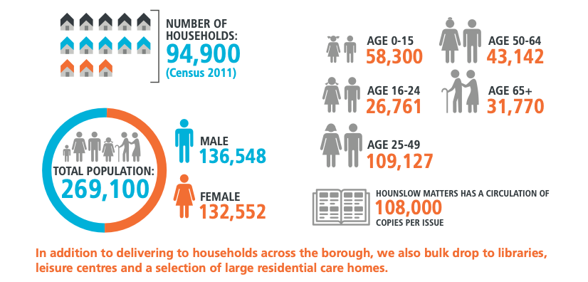 Hounslow Matters distribution information graphic